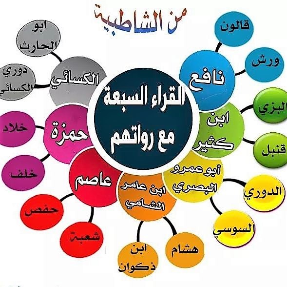 القراء السبعة